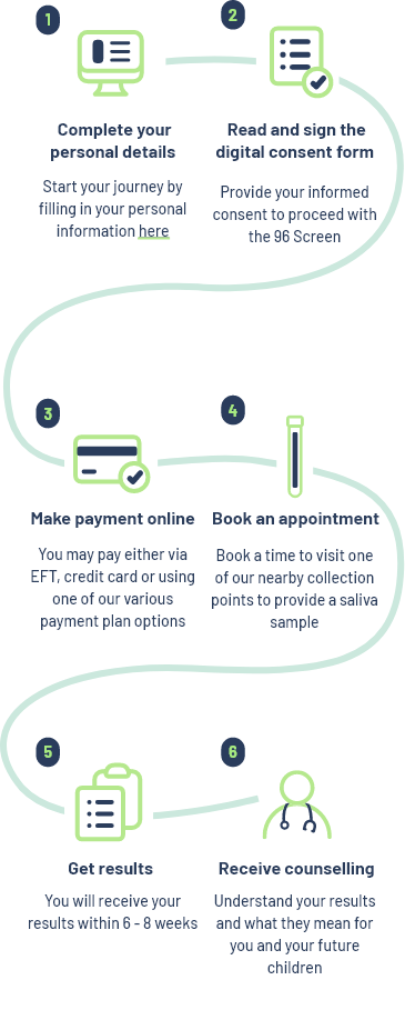 How it works - mobile